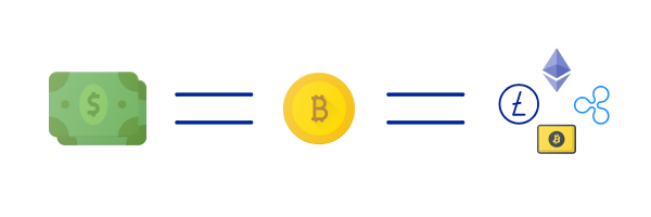 how do you actually start trading Bitcoin