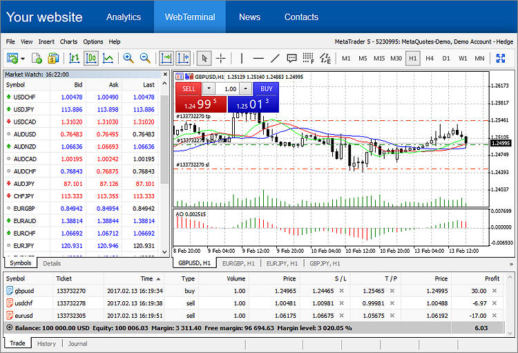 Best forex trading site for beginners