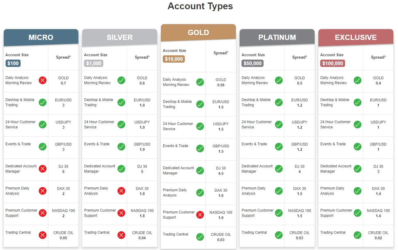 Trade.com account types