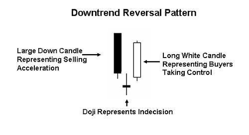 Doji candlestick meaning