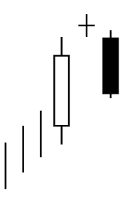 Doji candle chart