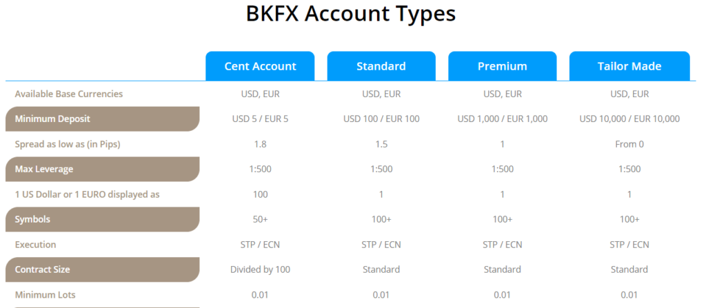 BKFX Fraud 